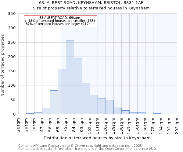 63, ALBERT ROAD, KEYNSHAM, BRISTOL, BS31 1AE: Size of property relative to terraced houses houses in Keynsham