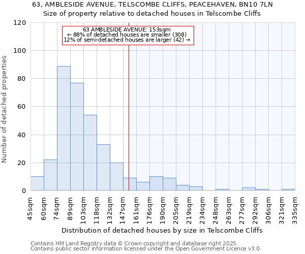 63, AMBLESIDE AVENUE, TELSCOMBE CLIFFS, PEACEHAVEN, BN10 7LN: Size of property relative to detached houses houses in Telscombe Cliffs