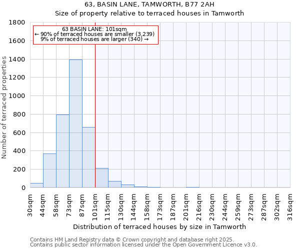63, BASIN LANE, TAMWORTH, B77 2AH: Size of property relative to terraced houses houses in Tamworth