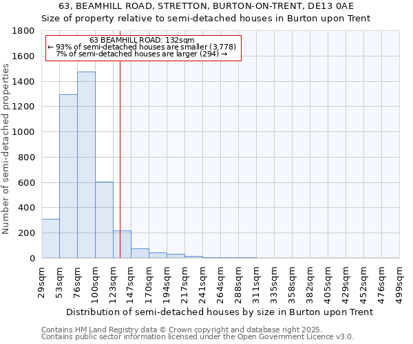 63, BEAMHILL ROAD, STRETTON, BURTON-ON-TRENT, DE13 0AE: Size of property relative to semi-detached houses houses in Burton upon Trent