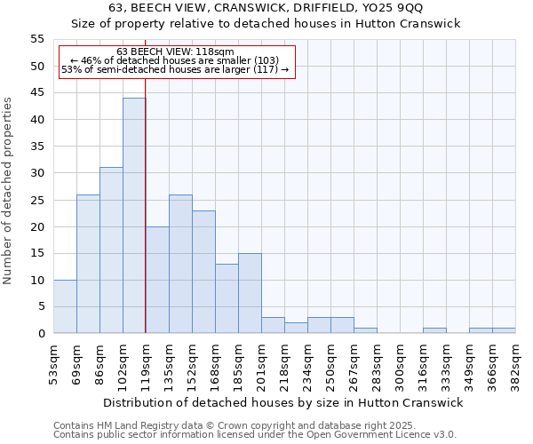 63, BEECH VIEW, CRANSWICK, DRIFFIELD, YO25 9QQ: Size of property relative to detached houses houses in Hutton Cranswick