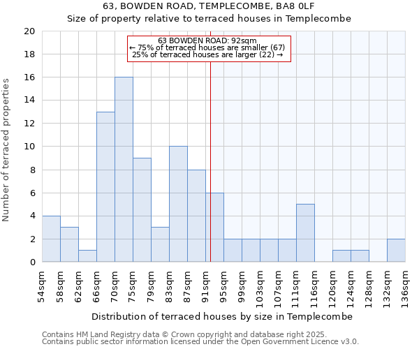 63, BOWDEN ROAD, TEMPLECOMBE, BA8 0LF: Size of property relative to terraced houses houses in Templecombe
