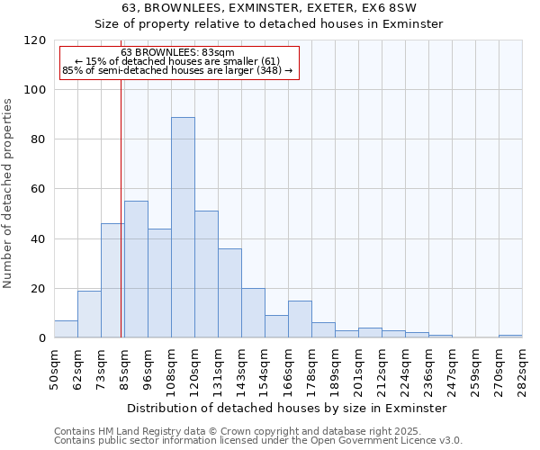 63, BROWNLEES, EXMINSTER, EXETER, EX6 8SW: Size of property relative to detached houses houses in Exminster