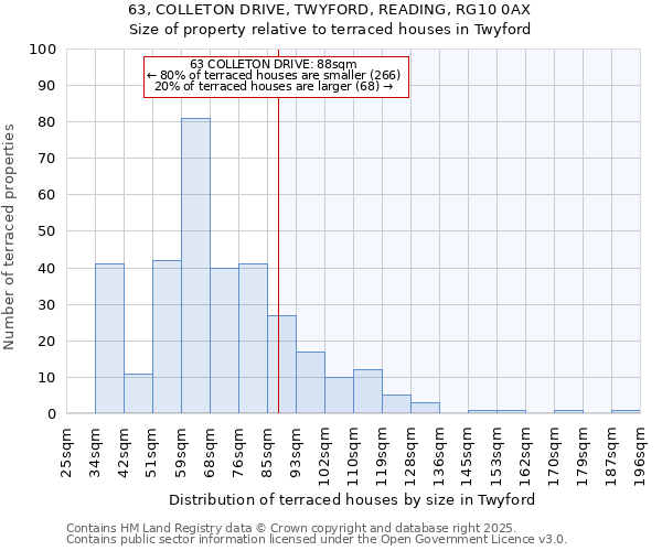 63, COLLETON DRIVE, TWYFORD, READING, RG10 0AX: Size of property relative to terraced houses houses in Twyford