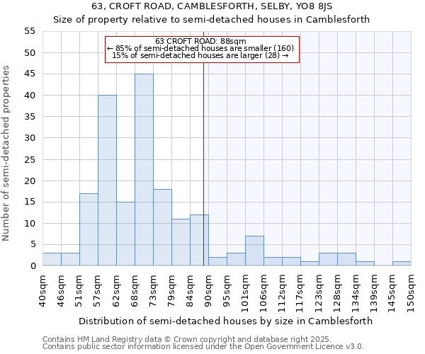 63, CROFT ROAD, CAMBLESFORTH, SELBY, YO8 8JS: Size of property relative to semi-detached houses houses in Camblesforth