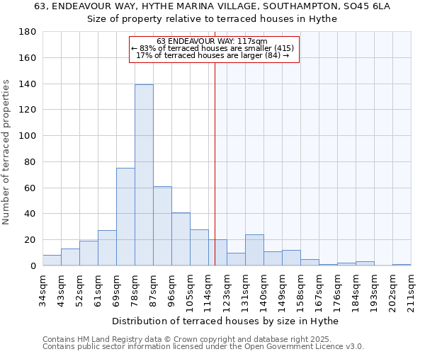 63, ENDEAVOUR WAY, HYTHE MARINA VILLAGE, SOUTHAMPTON, SO45 6LA: Size of property relative to terraced houses houses in Hythe