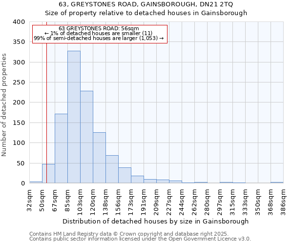 63, GREYSTONES ROAD, GAINSBOROUGH, DN21 2TQ: Size of property relative to detached houses houses in Gainsborough