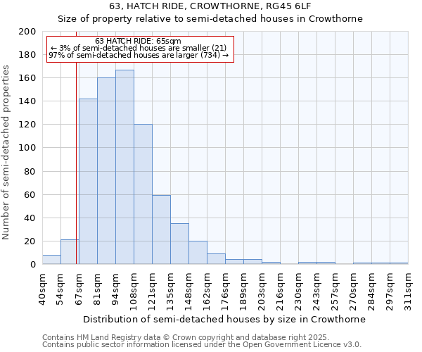 63, HATCH RIDE, CROWTHORNE, RG45 6LF: Size of property relative to semi-detached houses houses in Crowthorne