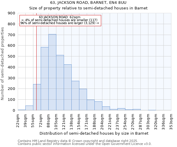 63, JACKSON ROAD, BARNET, EN4 8UU: Size of property relative to semi-detached houses houses in Barnet