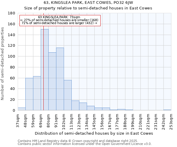 63, KINGSLEA PARK, EAST COWES, PO32 6JW: Size of property relative to semi-detached houses houses in East Cowes