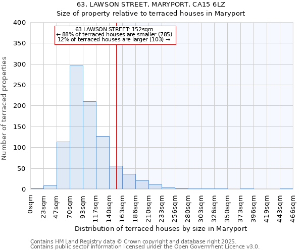 63, LAWSON STREET, MARYPORT, CA15 6LZ: Size of property relative to terraced houses houses in Maryport