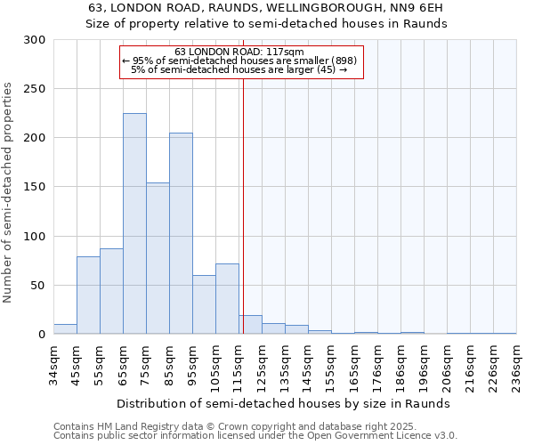 63, LONDON ROAD, RAUNDS, WELLINGBOROUGH, NN9 6EH: Size of property relative to semi-detached houses houses in Raunds