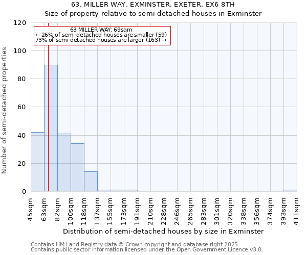 63, MILLER WAY, EXMINSTER, EXETER, EX6 8TH: Size of property relative to semi-detached houses houses in Exminster