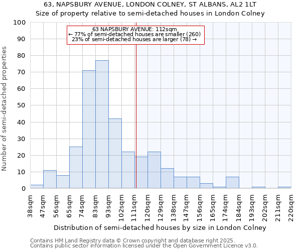 63, NAPSBURY AVENUE, LONDON COLNEY, ST ALBANS, AL2 1LT: Size of property relative to semi-detached houses houses in London Colney