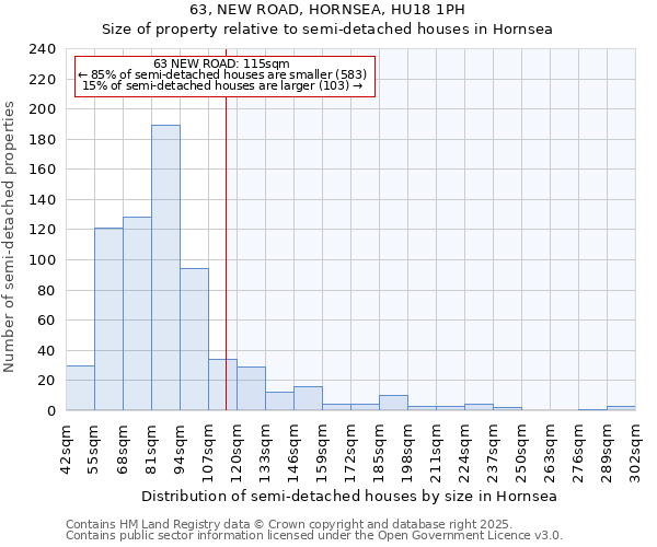63, NEW ROAD, HORNSEA, HU18 1PH: Size of property relative to semi-detached houses houses in Hornsea