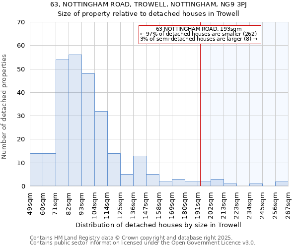 63, NOTTINGHAM ROAD, TROWELL, NOTTINGHAM, NG9 3PJ: Size of property relative to detached houses houses in Trowell