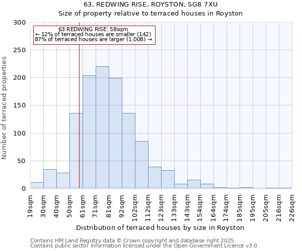 63, REDWING RISE, ROYSTON, SG8 7XU: Size of property relative to terraced houses houses in Royston
