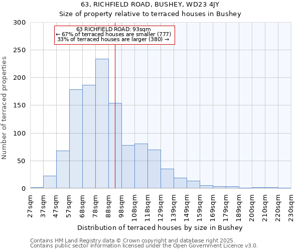 63, RICHFIELD ROAD, BUSHEY, WD23 4JY: Size of property relative to terraced houses houses in Bushey