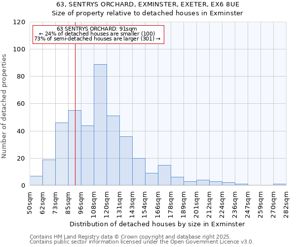 63, SENTRYS ORCHARD, EXMINSTER, EXETER, EX6 8UE: Size of property relative to detached houses houses in Exminster