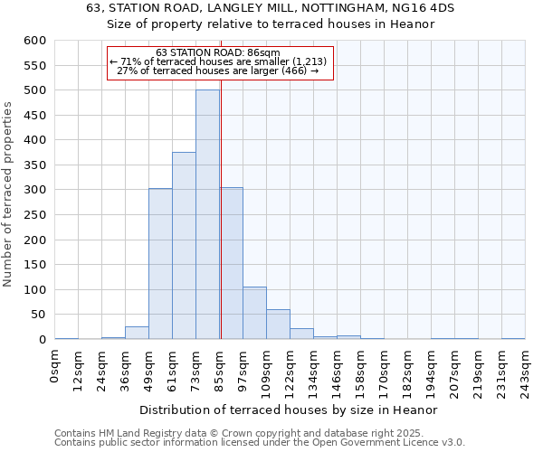 63, STATION ROAD, LANGLEY MILL, NOTTINGHAM, NG16 4DS: Size of property relative to terraced houses houses in Heanor