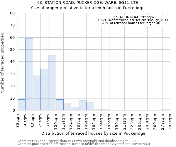 63, STATION ROAD, PUCKERIDGE, WARE, SG11 1TE: Size of property relative to terraced houses houses in Puckeridge