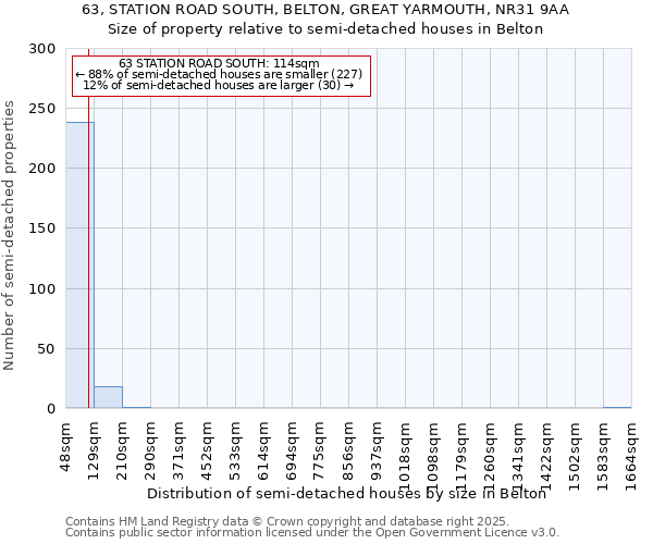 63, STATION ROAD SOUTH, BELTON, GREAT YARMOUTH, NR31 9AA: Size of property relative to semi-detached houses houses in Belton