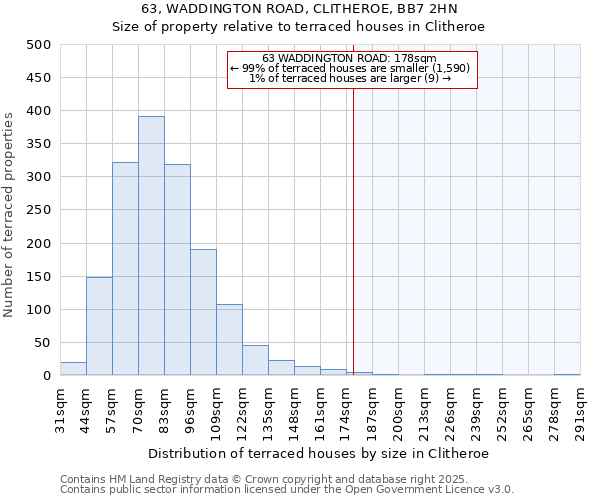 63, WADDINGTON ROAD, CLITHEROE, BB7 2HN: Size of property relative to terraced houses houses in Clitheroe