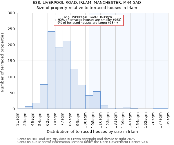 638, LIVERPOOL ROAD, IRLAM, MANCHESTER, M44 5AD: Size of property relative to terraced houses houses in Irlam