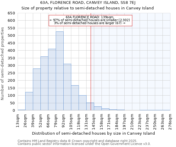 63A, FLORENCE ROAD, CANVEY ISLAND, SS8 7EJ: Size of property relative to semi-detached houses houses in Canvey Island
