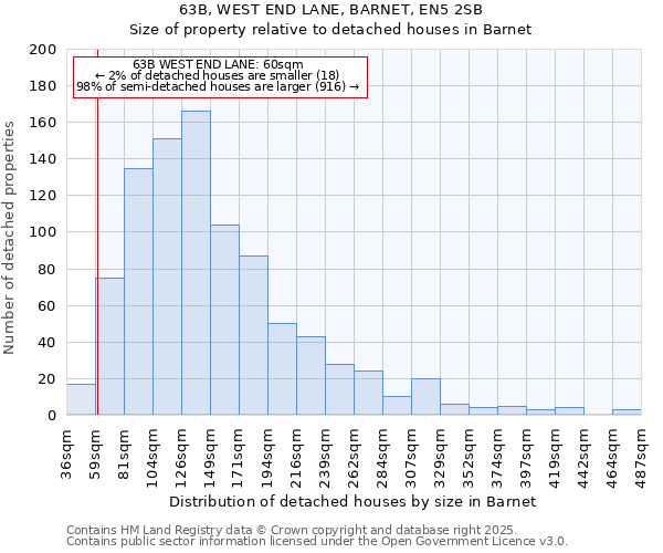 63B, WEST END LANE, BARNET, EN5 2SB: Size of property relative to detached houses houses in Barnet