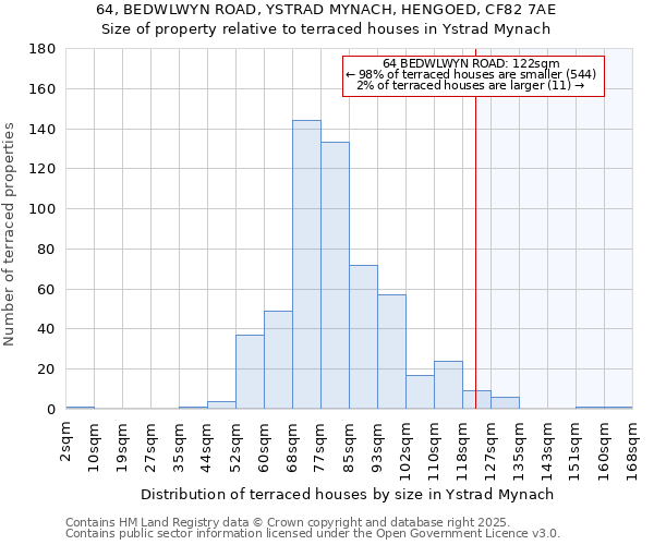 64, BEDWLWYN ROAD, YSTRAD MYNACH, HENGOED, CF82 7AE: Size of property relative to terraced houses houses in Ystrad Mynach