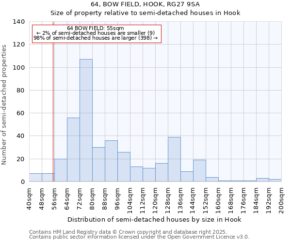 64, BOW FIELD, HOOK, RG27 9SA: Size of property relative to semi-detached houses houses in Hook