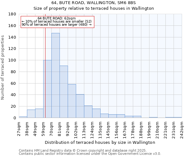 64, BUTE ROAD, WALLINGTON, SM6 8BS: Size of property relative to terraced houses houses in Wallington