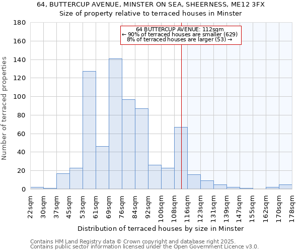 64, BUTTERCUP AVENUE, MINSTER ON SEA, SHEERNESS, ME12 3FX: Size of property relative to terraced houses houses in Minster