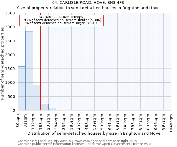 64, CARLISLE ROAD, HOVE, BN3 4FS: Size of property relative to semi-detached houses houses in Brighton and Hove