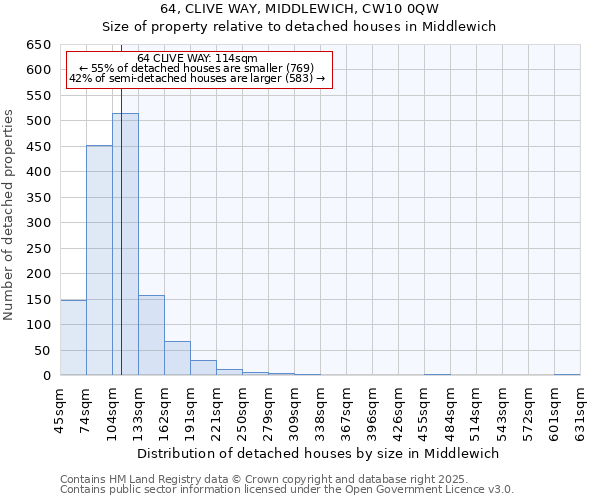 64, CLIVE WAY, MIDDLEWICH, CW10 0QW: Size of property relative to detached houses houses in Middlewich