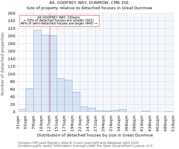 64, GODFREY WAY, DUNMOW, CM6 2SE: Size of property relative to detached houses houses in Great Dunmow