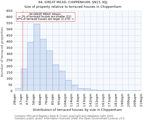 64, GREAT MEAD, CHIPPENHAM, SN15 3QJ: Size of property relative to terraced houses houses in Chippenham