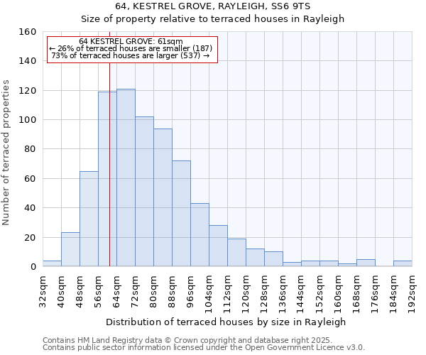 64, KESTREL GROVE, RAYLEIGH, SS6 9TS: Size of property relative to terraced houses houses in Rayleigh