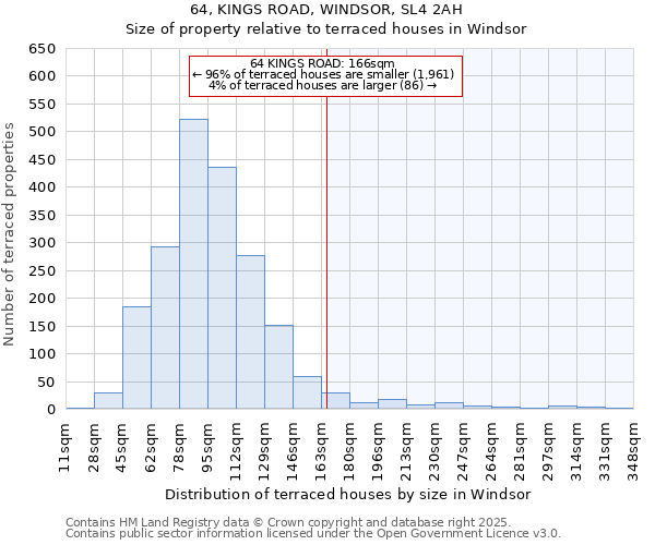 64, KINGS ROAD, WINDSOR, SL4 2AH: Size of property relative to terraced houses houses in Windsor