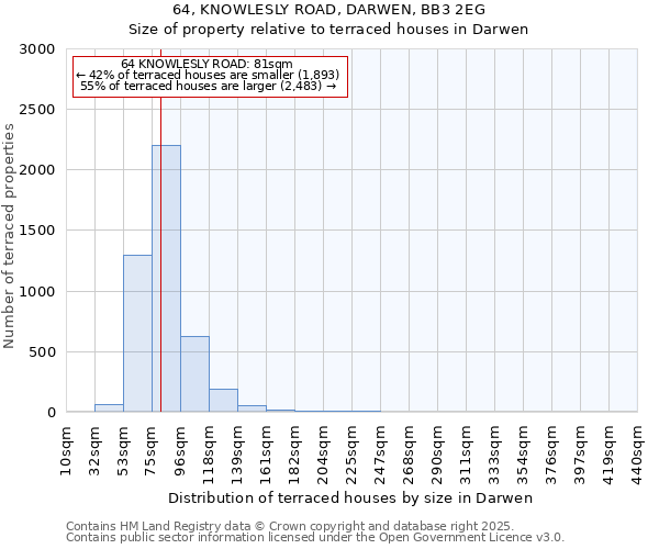 64, KNOWLESLY ROAD, DARWEN, BB3 2EG: Size of property relative to terraced houses houses in Darwen