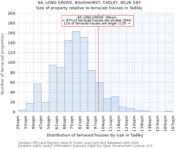 64, LONG GROVE, BAUGHURST, TADLEY, RG26 5NY: Size of property relative to terraced houses houses in Tadley