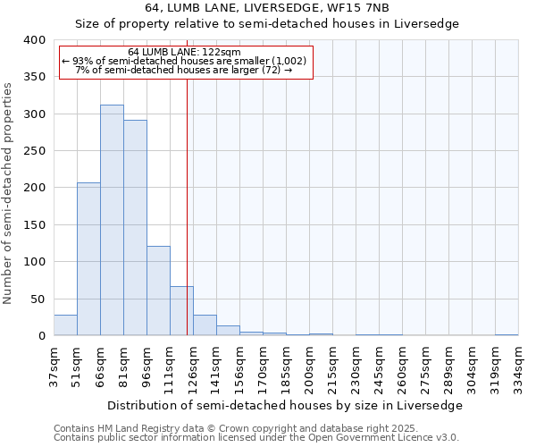 64, LUMB LANE, LIVERSEDGE, WF15 7NB: Size of property relative to semi-detached houses houses in Liversedge