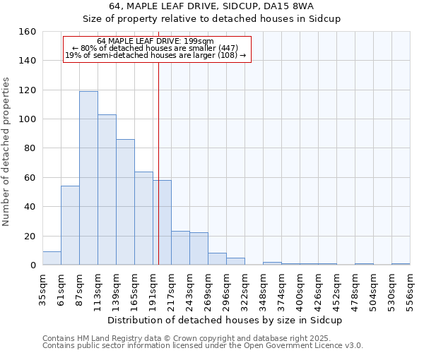 64, MAPLE LEAF DRIVE, SIDCUP, DA15 8WA: Size of property relative to detached houses houses in Sidcup