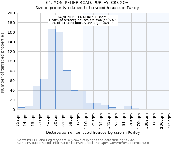 64, MONTPELIER ROAD, PURLEY, CR8 2QA: Size of property relative to terraced houses houses in Purley