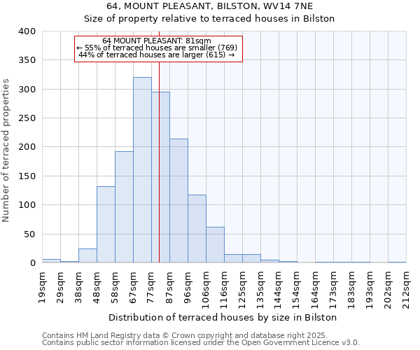 64, MOUNT PLEASANT, BILSTON, WV14 7NE: Size of property relative to terraced houses houses in Bilston