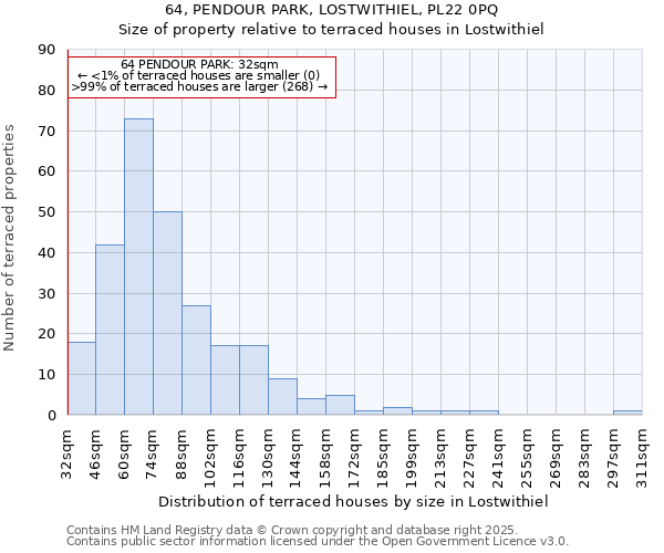 64, PENDOUR PARK, LOSTWITHIEL, PL22 0PQ: Size of property relative to terraced houses houses in Lostwithiel