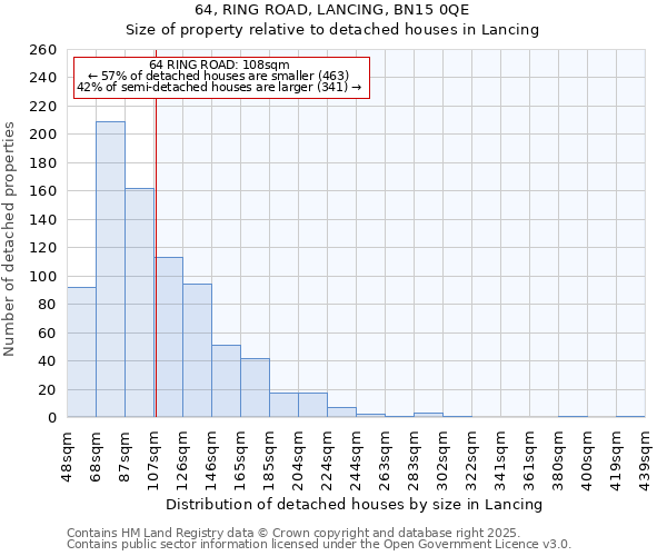 64, RING ROAD, LANCING, BN15 0QE: Size of property relative to detached houses houses in Lancing
