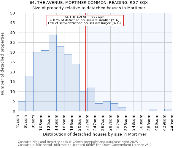64, THE AVENUE, MORTIMER COMMON, READING, RG7 3QX: Size of property relative to detached houses houses in Mortimer