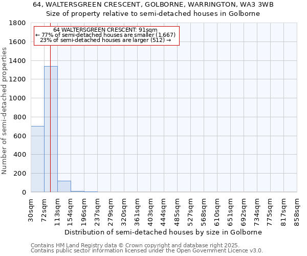 64, WALTERSGREEN CRESCENT, GOLBORNE, WARRINGTON, WA3 3WB: Size of property relative to semi-detached houses houses in Golborne